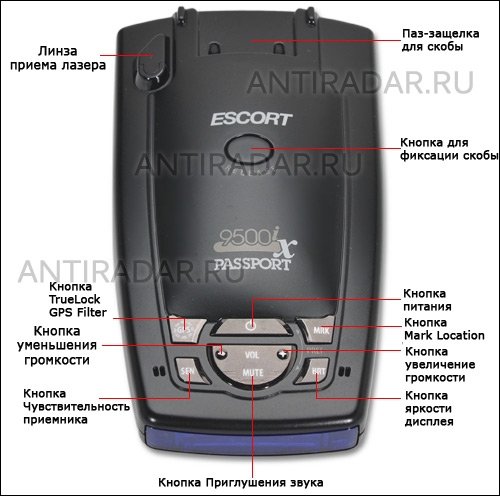 Escort 9500ix INTL - расположение функциональных кнопок