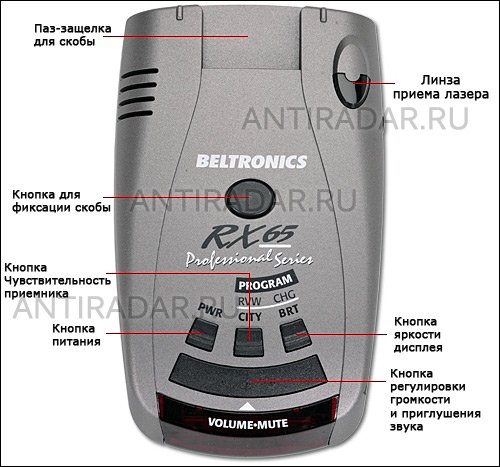 Beltronics RX65 RU BLUE - расположение функциональных кнопок